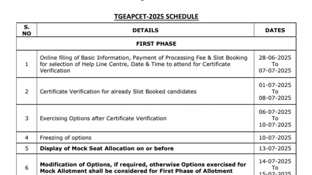 Telangana | Counseling schedule for 2025 admissions to engineering and pharmacy colleges announced; first phase from June 28