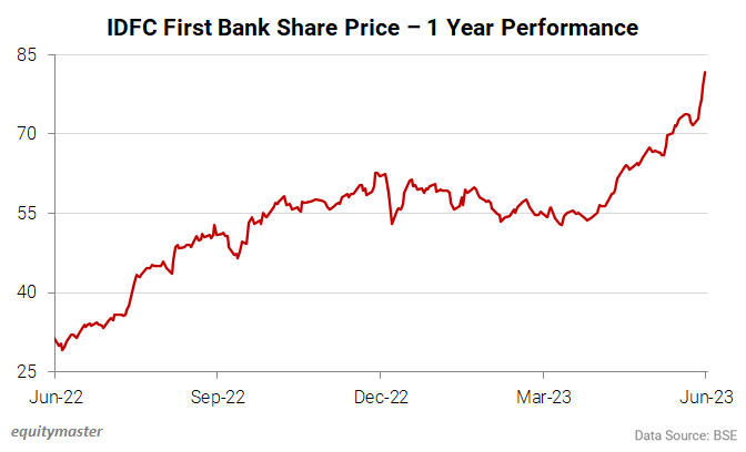 IDFC First Bank Share Falls 5%: Why Is IDFC Share Price Dropping Today?
